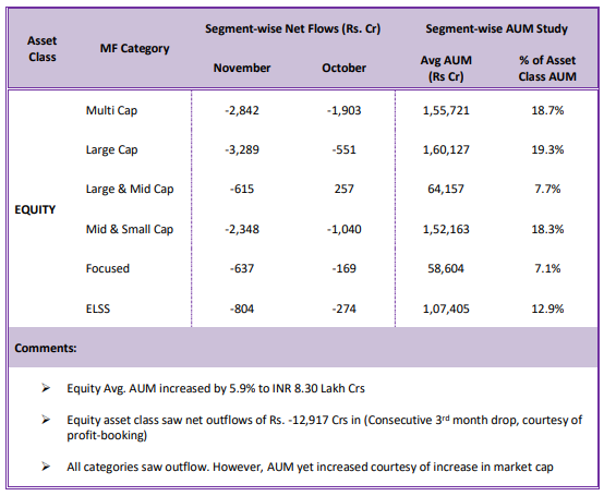 mutual fund flow3