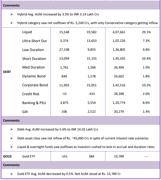 mutual fund flow5