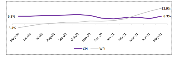 CPI1