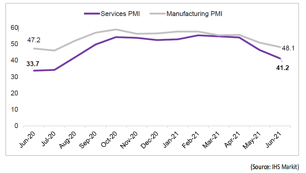 Macroscope – Purchasing Managers’ Index (PMI)