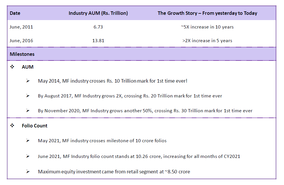 MUTUAL FUND HANDBOOK JUNE 2021