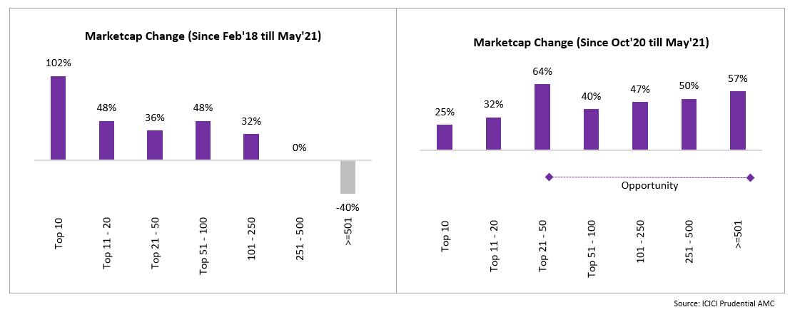 How To Approach Equity Markets Today