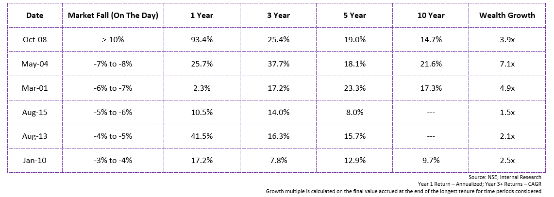 The Signal : How To Become A  Successful Investor? 1