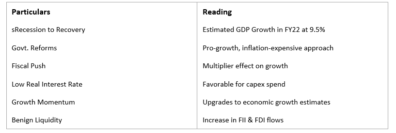 How To Approach Equity 2 Markets Today