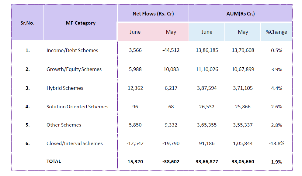 MUTUAL FUND HANDBOOK JUNE 2021 - 03