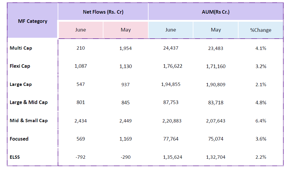 MUTUAL FUND HANDBOOK JUNE 2021 - 03