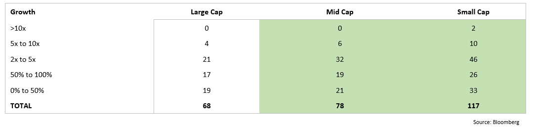 How To Approach Equity Markets Today 4