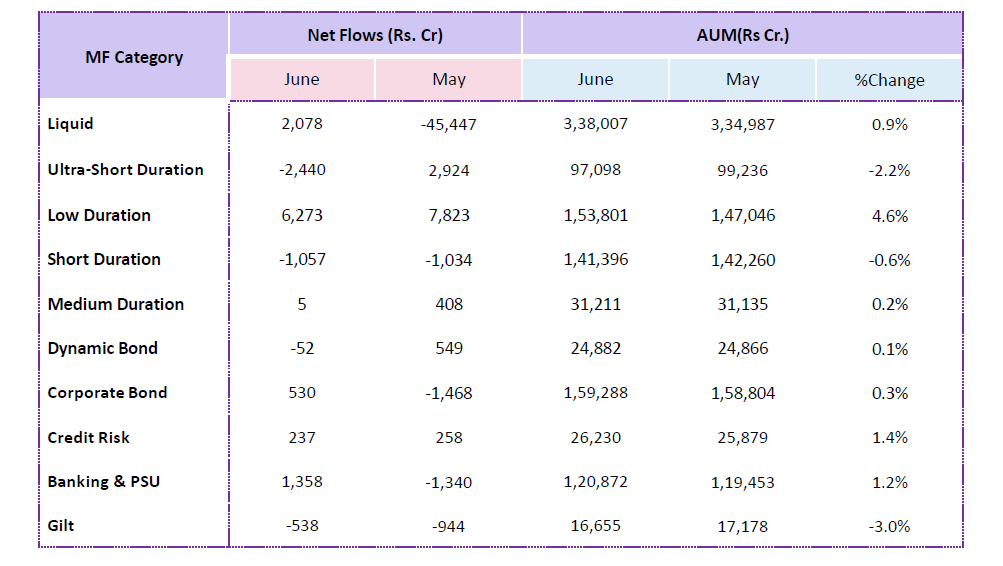 MUTUAL FUND HANDBOOK JUNE 2021 -04