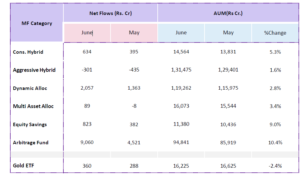 MUTUAL FUND HANDBOOK JUNE 2021 - 05