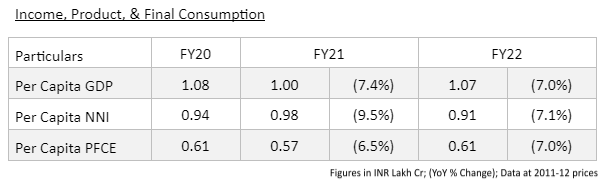 GDP_Fisdom