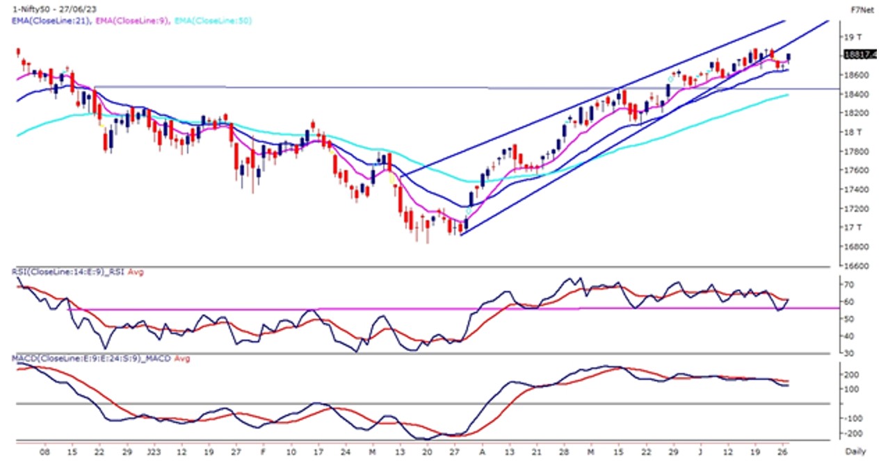 Indian Rupee, Nifty 50 Forecast: Breakouts Eyed as USD/INR Awaits GDP