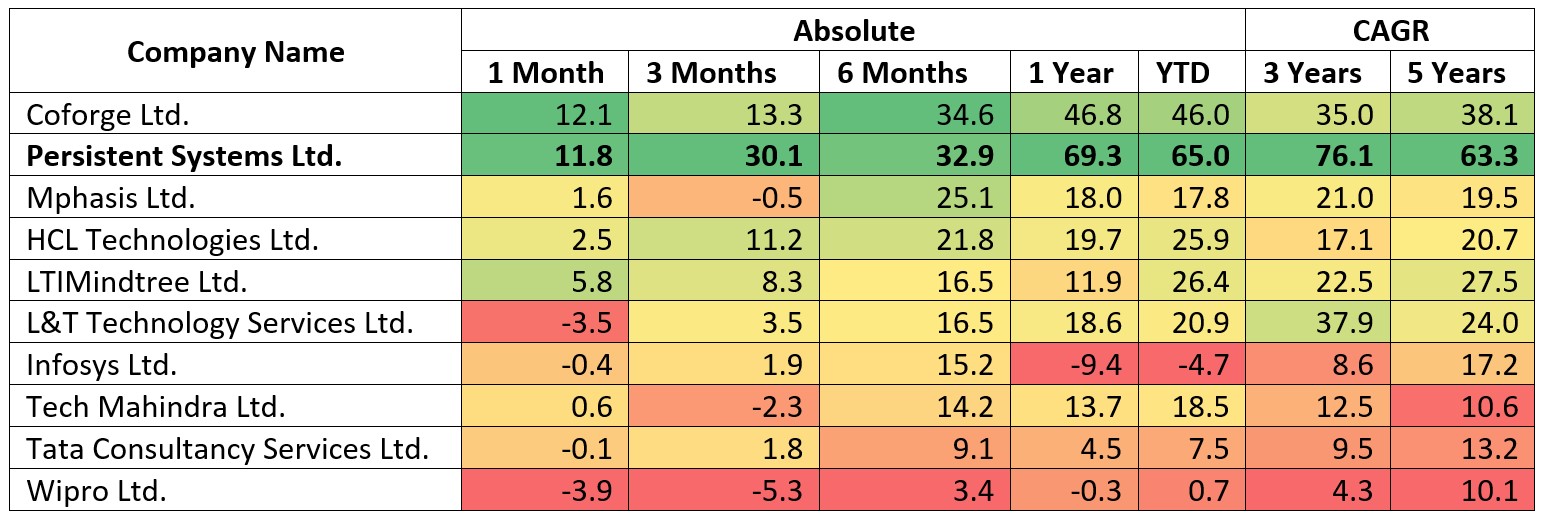 chart