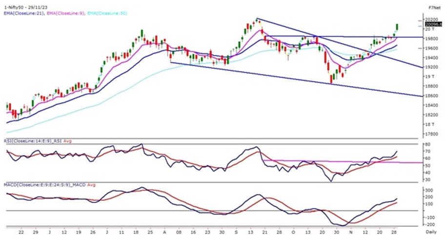 chart
