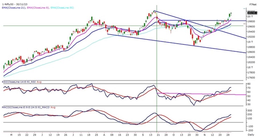 chart