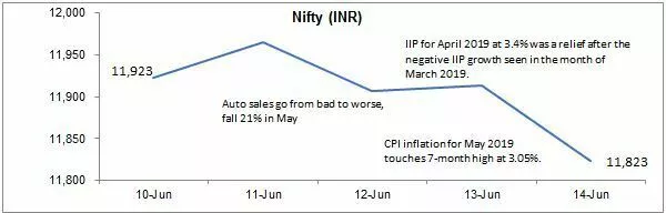 Nifty INR