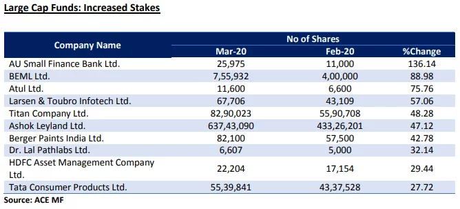 largecap-funds